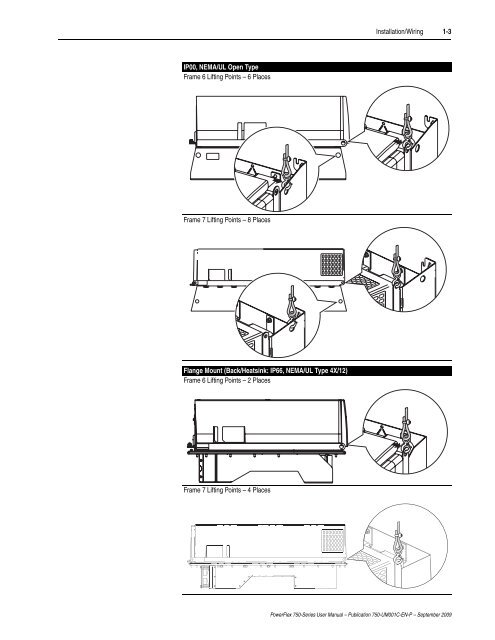 PowerFlex 750-Series AC Drives User Manual