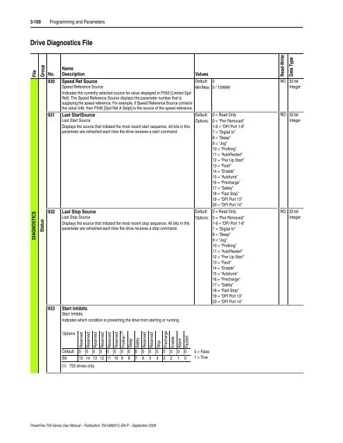 PowerFlex 750-Series AC Drives User Manual