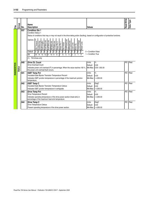 PowerFlex 750-Series AC Drives User Manual