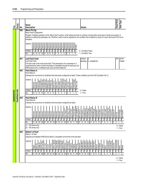 PowerFlex 750-Series AC Drives User Manual