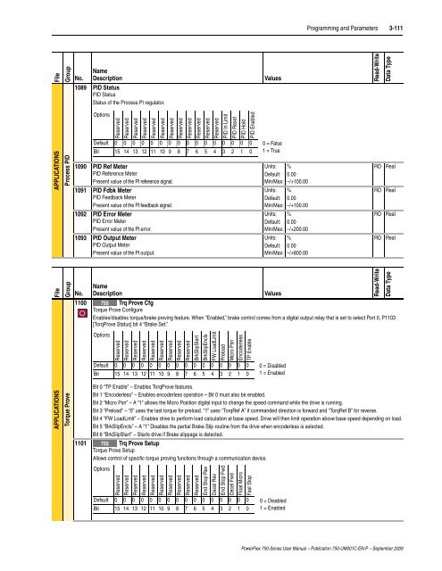 PowerFlex 750-Series AC Drives User Manual