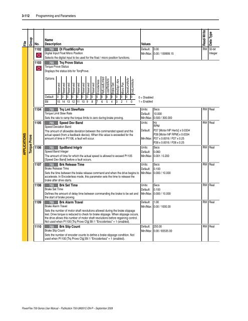 PowerFlex 750-Series AC Drives User Manual