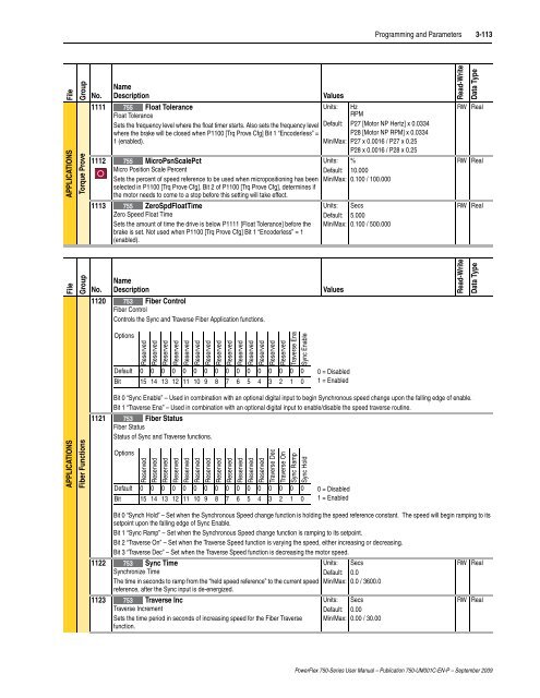 PowerFlex 750-Series AC Drives User Manual