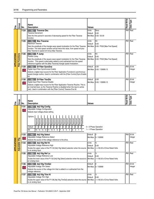 PowerFlex 750-Series AC Drives User Manual