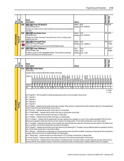 PowerFlex 750-Series AC Drives User Manual