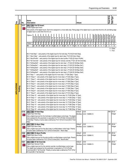 PowerFlex 750-Series AC Drives User Manual