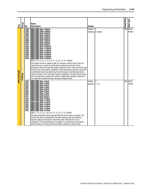 PowerFlex 750-Series AC Drives User Manual