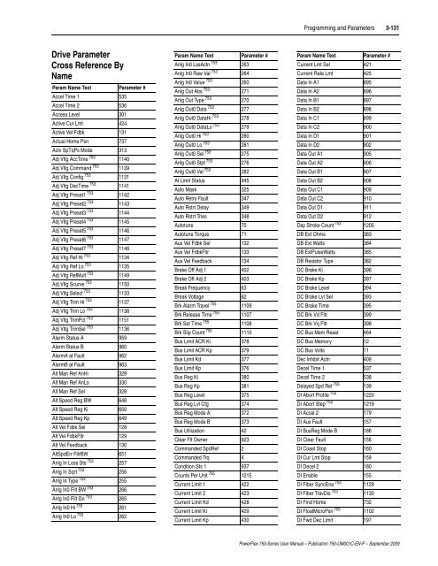 PowerFlex 750-Series AC Drives User Manual