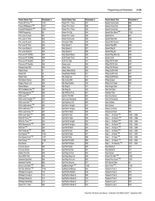 PowerFlex 750-Series AC Drives User Manual