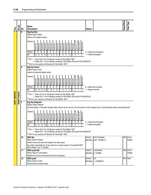 PowerFlex 750-Series AC Drives User Manual