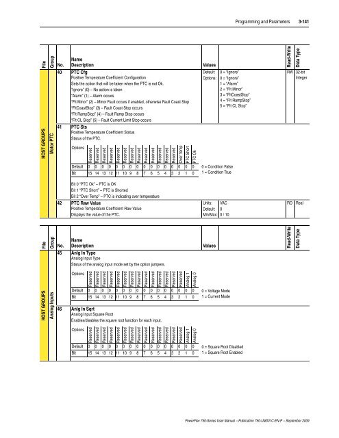 PowerFlex 750-Series AC Drives User Manual