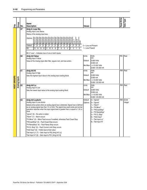 PowerFlex 750-Series AC Drives User Manual