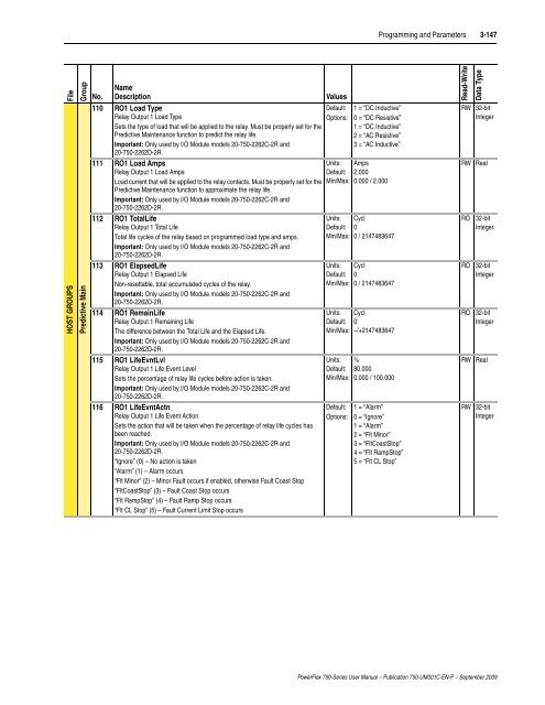 PowerFlex 750-Series AC Drives User Manual