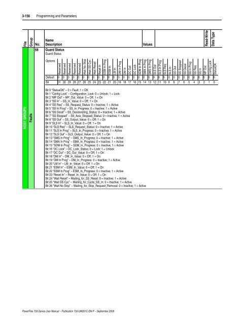 PowerFlex 750-Series AC Drives User Manual