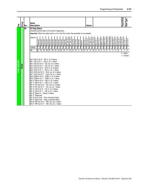 PowerFlex 750-Series AC Drives User Manual