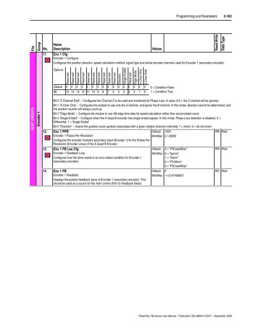 PowerFlex 750-Series AC Drives User Manual