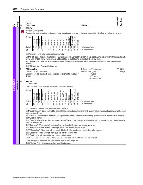 PowerFlex 750-Series AC Drives User Manual