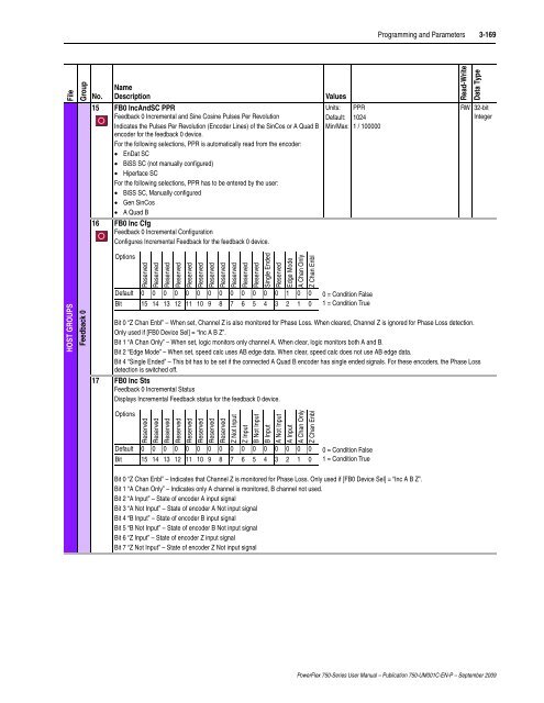 PowerFlex 750-Series AC Drives User Manual