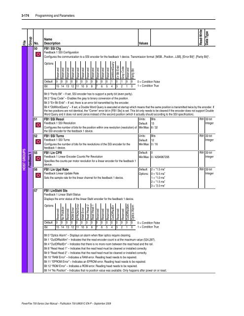 PowerFlex 750-Series AC Drives User Manual