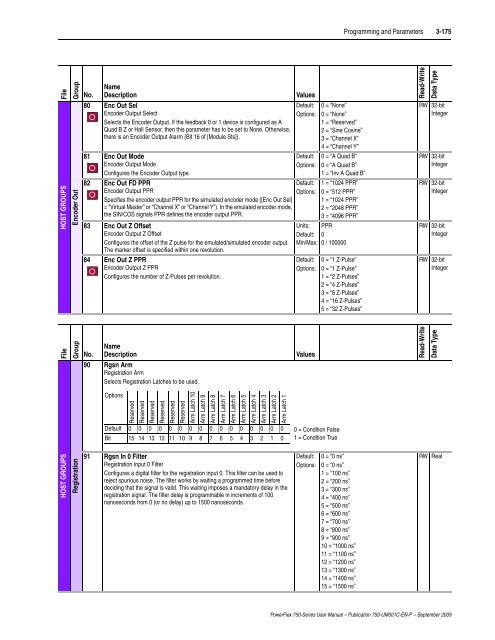 PowerFlex 750-Series AC Drives User Manual