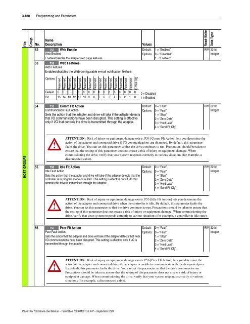 PowerFlex 750-Series AC Drives User Manual