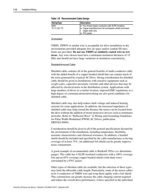 PowerFlex 750-Series AC Drives User Manual