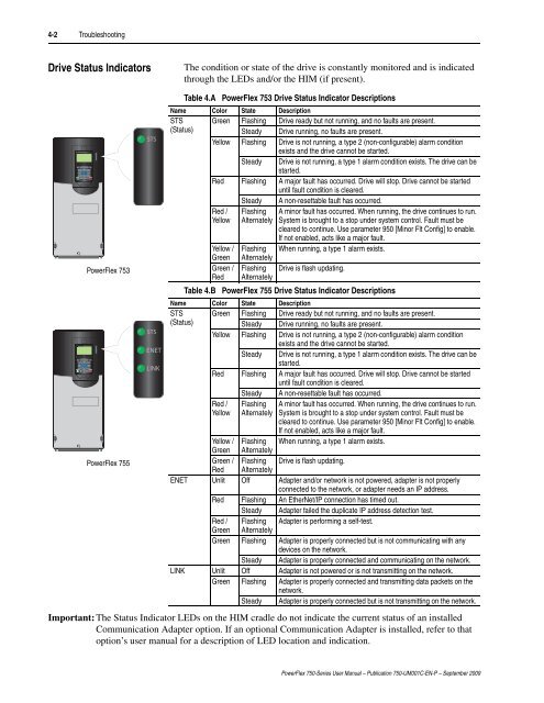 PowerFlex 750-Series AC Drives User Manual