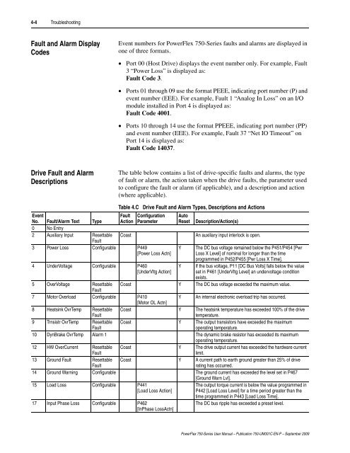 PowerFlex 750-Series AC Drives User Manual