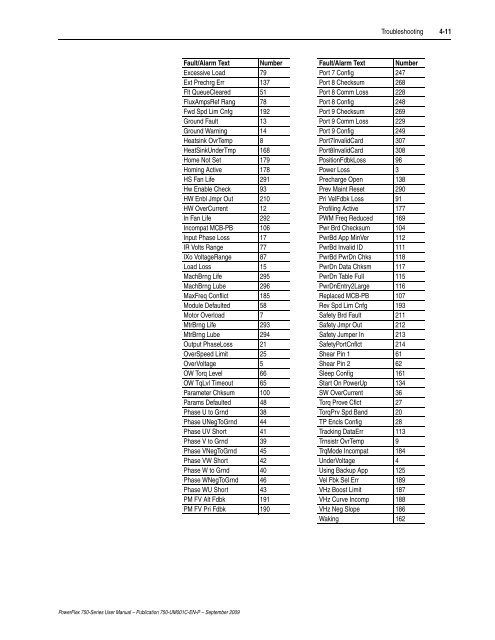 PowerFlex 750-Series AC Drives User Manual