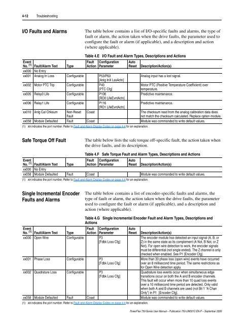 PowerFlex 750-Series AC Drives User Manual