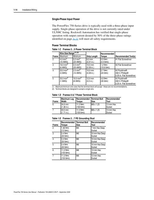 PowerFlex 750-Series AC Drives User Manual