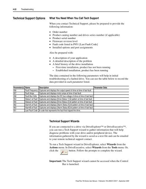 PowerFlex 750-Series AC Drives User Manual