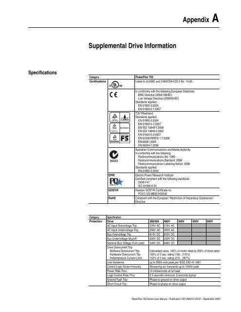 PowerFlex 750-Series AC Drives User Manual