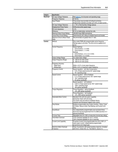 PowerFlex 750-Series AC Drives User Manual