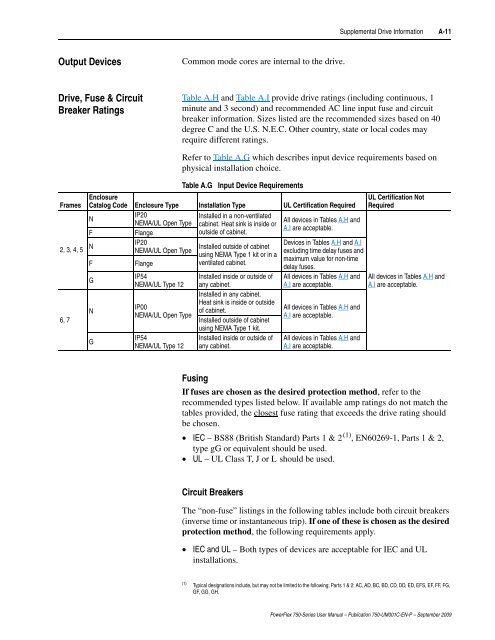 PowerFlex 750-Series AC Drives User Manual