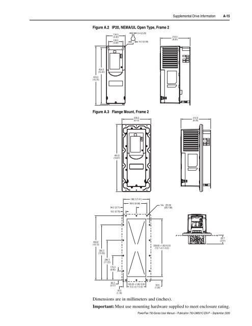 PowerFlex 750-Series AC Drives User Manual