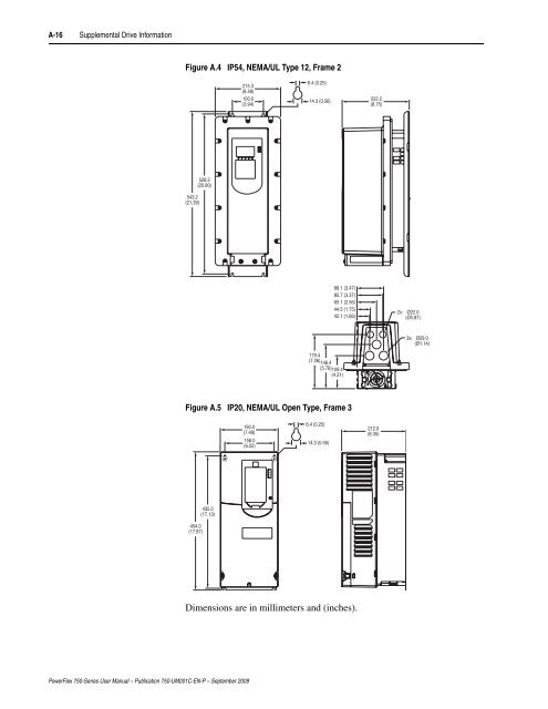 PowerFlex 750-Series AC Drives User Manual