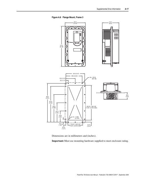 PowerFlex 750-Series AC Drives User Manual