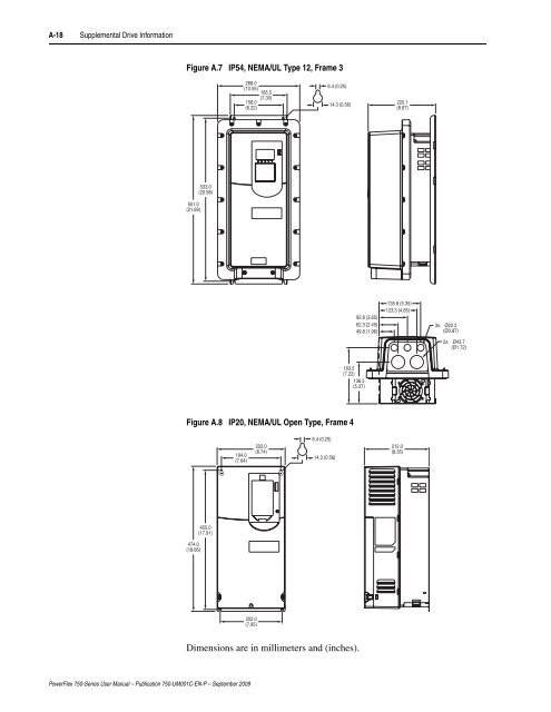 PowerFlex 750-Series AC Drives User Manual