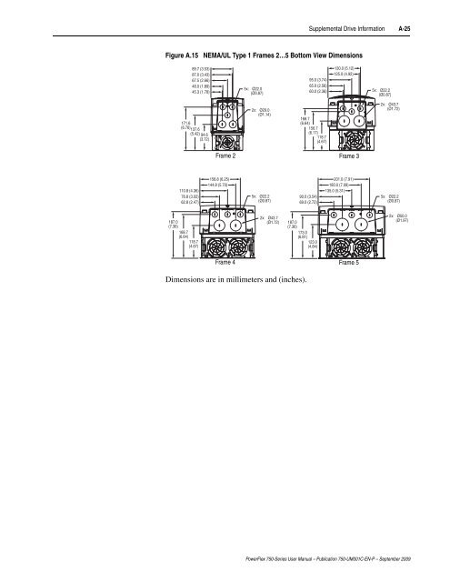 PowerFlex 750-Series AC Drives User Manual