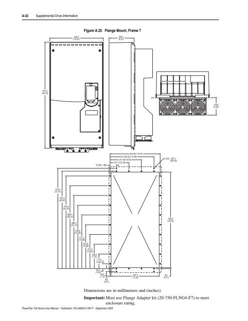 PowerFlex 750-Series AC Drives User Manual