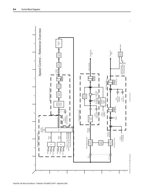 PowerFlex 750-Series AC Drives User Manual