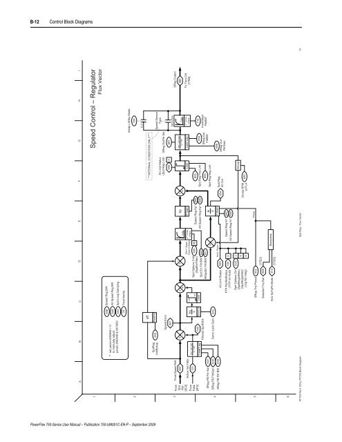 PowerFlex 750-Series AC Drives User Manual