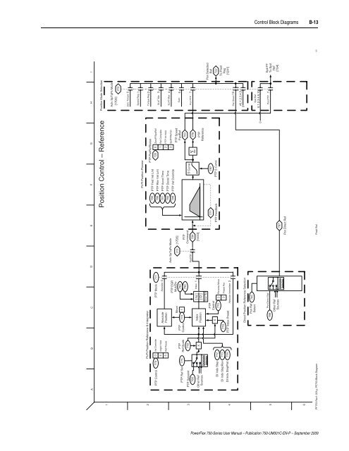 PowerFlex 750-Series AC Drives User Manual