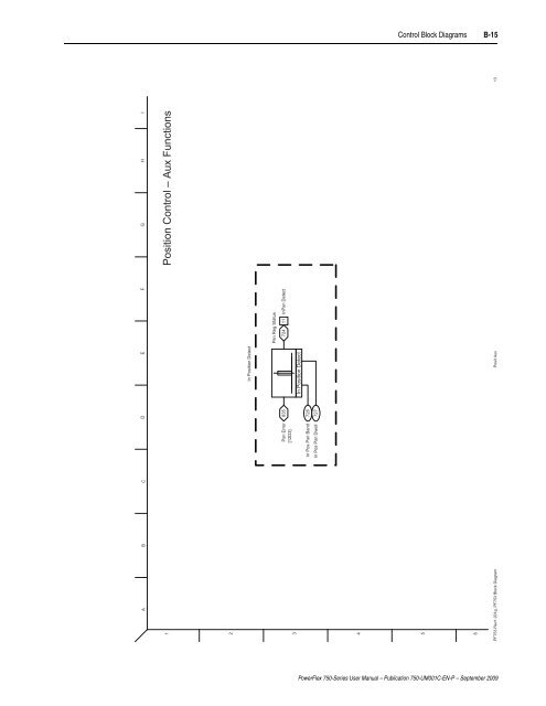 PowerFlex 750-Series AC Drives User Manual