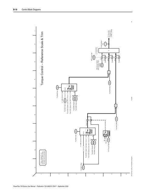 PowerFlex 750-Series AC Drives User Manual