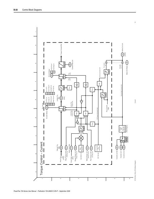 PowerFlex 750-Series AC Drives User Manual