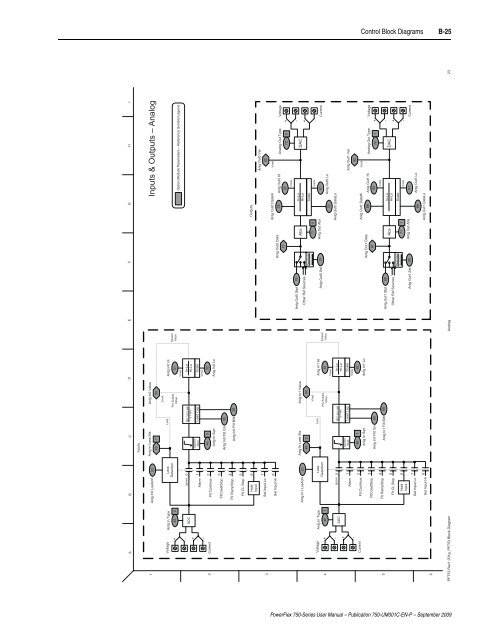 PowerFlex 750-Series AC Drives User Manual