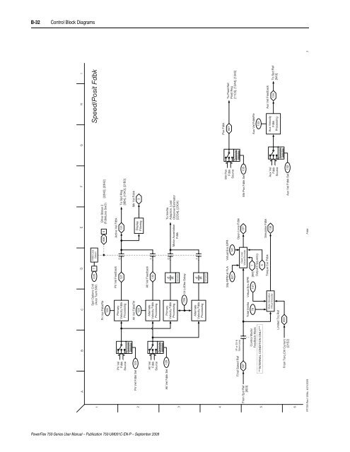 PowerFlex 750-Series AC Drives User Manual