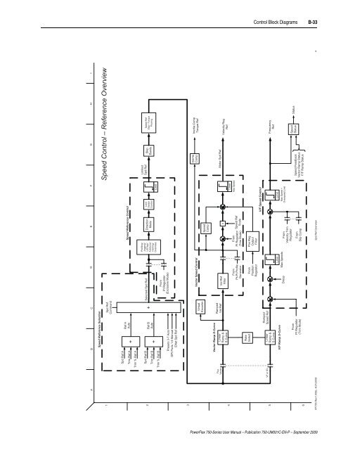 PowerFlex 750-Series AC Drives User Manual